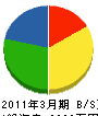 加賀昭塗装 貸借対照表 2011年3月期