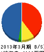 日昇工業 貸借対照表 2013年3月期