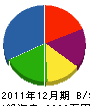 三浦総建 貸借対照表 2011年12月期