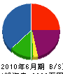 松田木工 貸借対照表 2010年6月期