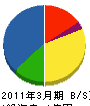 東武電設 貸借対照表 2011年3月期