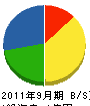 関東塗装 貸借対照表 2011年9月期