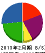 田中建設 貸借対照表 2013年2月期