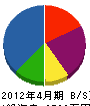 太田工業 貸借対照表 2012年4月期