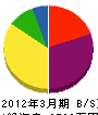 鈴木電気商会 貸借対照表 2012年3月期
