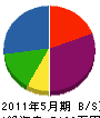 武田工務店 貸借対照表 2011年5月期