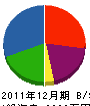 大村工業 貸借対照表 2011年12月期