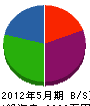 平田土木 貸借対照表 2012年5月期
