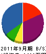 西岡電機工業 貸借対照表 2011年9月期