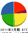 早坂商会 貸借対照表 2011年3月期