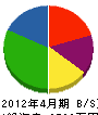 篠本工業所 貸借対照表 2012年4月期