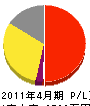 内田商事 損益計算書 2011年4月期