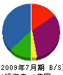 野田工業 貸借対照表 2009年7月期