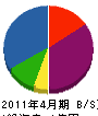 下川組 貸借対照表 2011年4月期