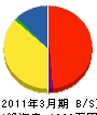 タケダ電建工業 貸借対照表 2011年3月期