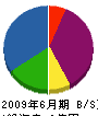 菱高ＳＤネットワーク 貸借対照表 2009年6月期