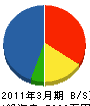 鈴木建材工業 貸借対照表 2011年3月期
