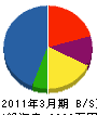 織田工業 貸借対照表 2011年3月期