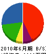 前田開発 貸借対照表 2010年6月期