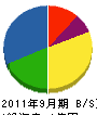 松本工業 貸借対照表 2011年9月期