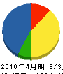 長野畳店 貸借対照表 2010年4月期