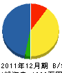 マルモリ塗装 貸借対照表 2011年12月期