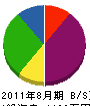 濱田埋造 貸借対照表 2011年8月期
