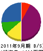 大島設備 貸借対照表 2011年9月期