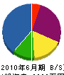 稗田製作所 貸借対照表 2010年6月期