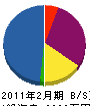 タイヨー建装 貸借対照表 2011年2月期