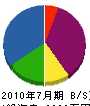 藤井設備 貸借対照表 2010年7月期