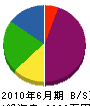 武田造園 貸借対照表 2010年6月期 武田造園 貸借対照表 2010年6月期