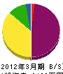 津村商会 貸借対照表 2012年3月期