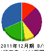 宮本電設 貸借対照表 2011年12月期