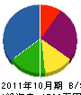 村上電工社 貸借対照表 2011年10月期