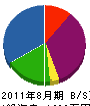 丸吉電機 貸借対照表 2011年8月期
