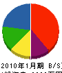 赤川組 貸借対照表 2010年1月期