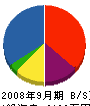 海田建設 貸借対照表 2008年9月期