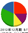 京田組 貸借対照表 2012年12月期