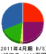 秋川総合住設 貸借対照表 2011年4月期