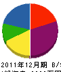 長谷川電気土木 貸借対照表 2011年12月期