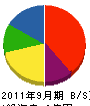渡松建設 貸借対照表 2011年9月期