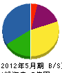 石田兼松八興建設 貸借対照表 2012年5月期