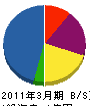 富士工業 貸借対照表 2011年3月期