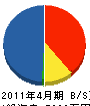 東京モール工業 貸借対照表 2011年4月期