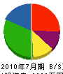 曽我商事 貸借対照表 2010年7月期