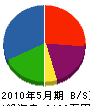 谷山無線サービス 貸借対照表 2010年5月期