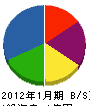 横山重機建設 貸借対照表 2012年1月期