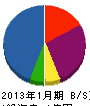 熱田商店 貸借対照表 2013年1月期