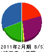 京阪技建 貸借対照表 2011年2月期